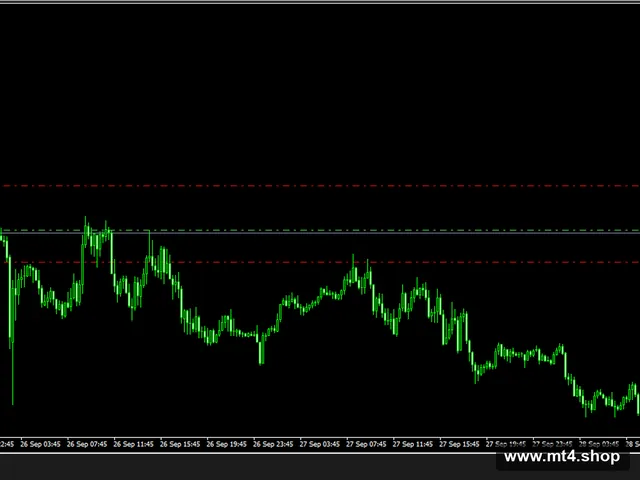 Automatic-Trading