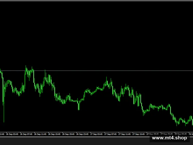 automatic-trendlines