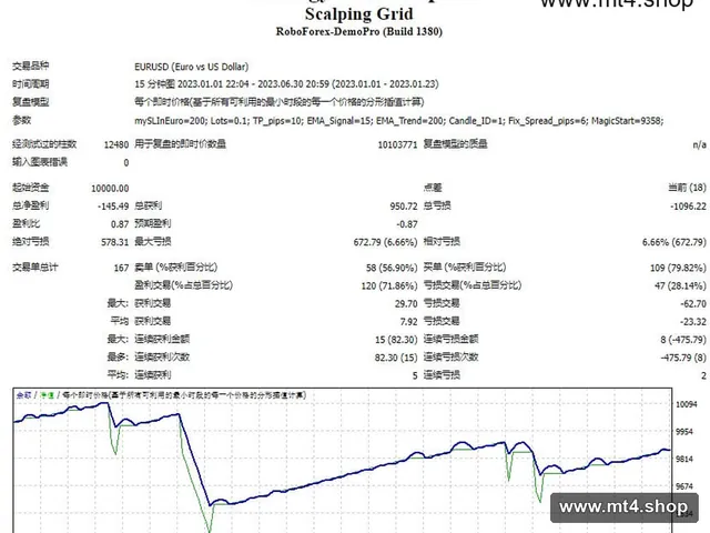 Scalping Grid 源码