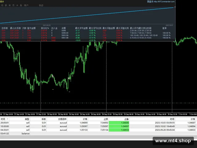 FX Sniper Autopilot Update 2