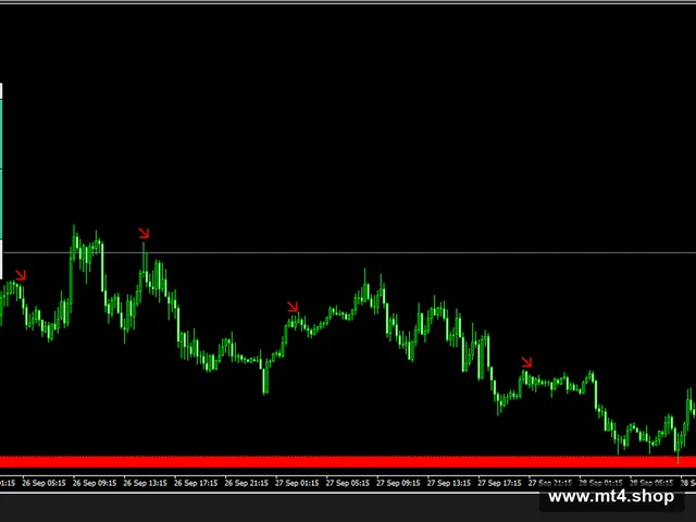 AutoStoch+Trend