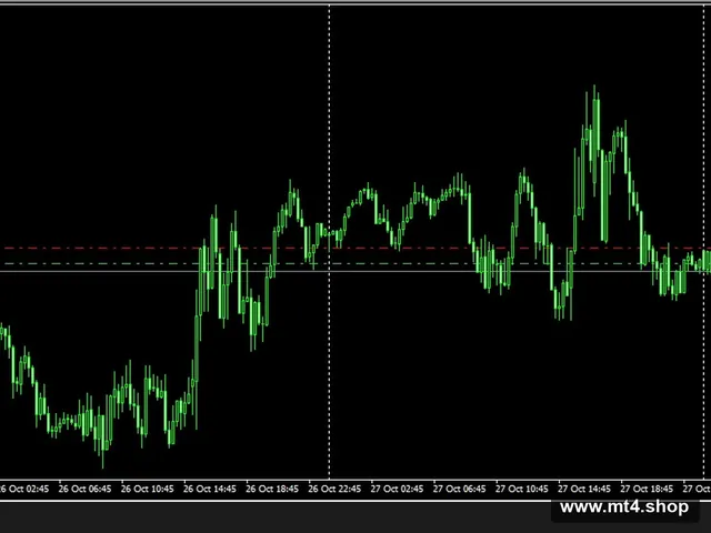 EA-FX Sniper 24 – Autopilot