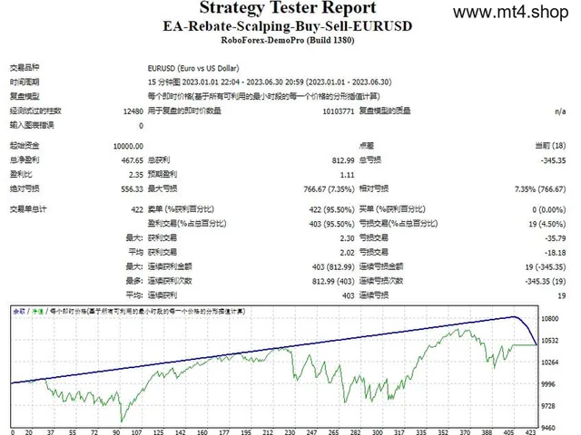 EA-Rebate-Scalping-Buy-Sell-EURUSD