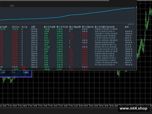 Perceptrader AI MT4 v1.73