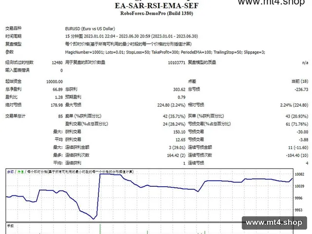 EA-SAR-RSI-EMA-SEF