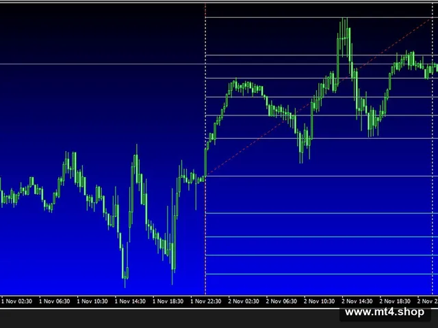 EUR Doctor MT4 EA