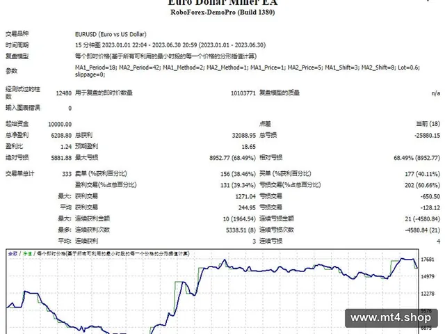 Euro Dollar Miner EA