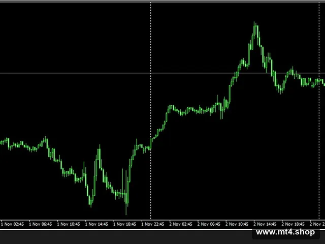 EuroScalper EA + set file