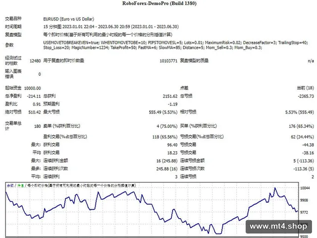 FIBONACCI EA 源码