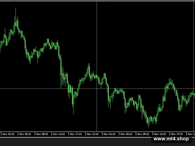 FOREX EA Profit 2025 TF M5