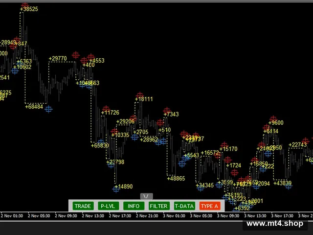Green Scalper