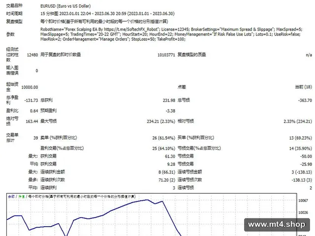 Forex Scalping EA Source Code MQ4 源码