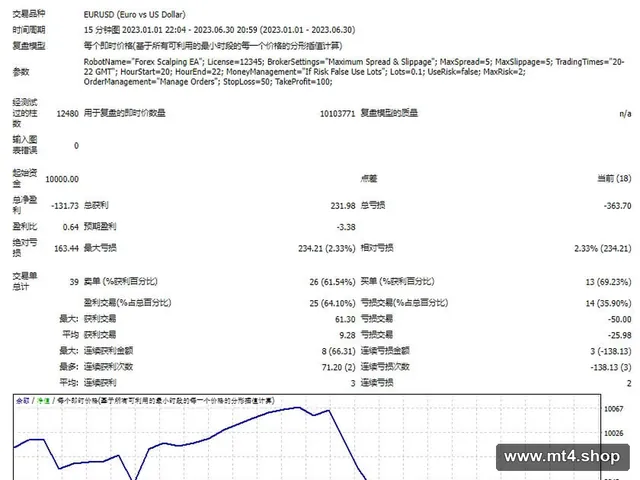 Forex Scalping EA fix