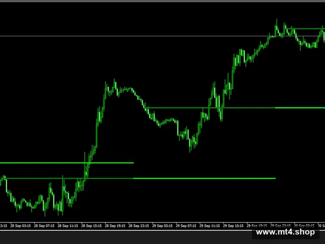 Bank levels 源码