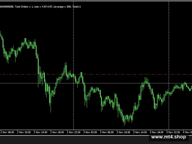 Forex WINNER EA