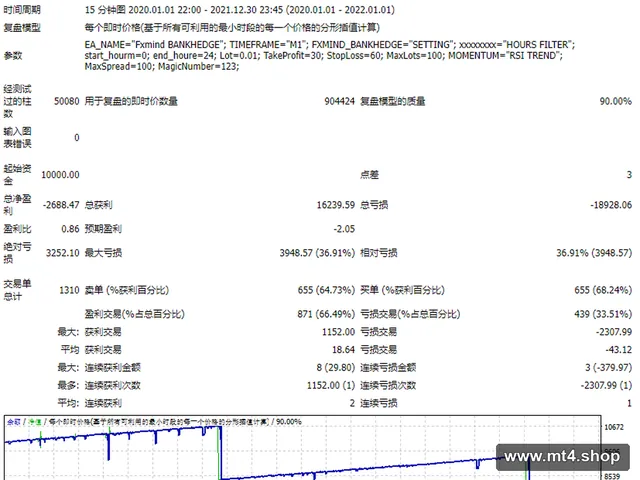 Bankhedge fxmind
