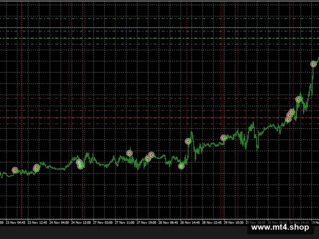 US30 Scalping EA_fix
