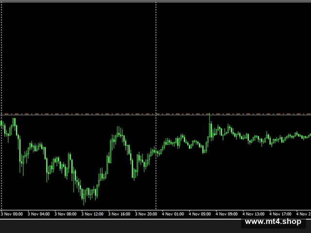 Forex Cutting-Edge EA