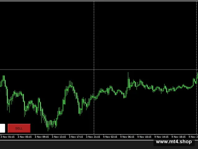 Fortune EA MT4 V12.5