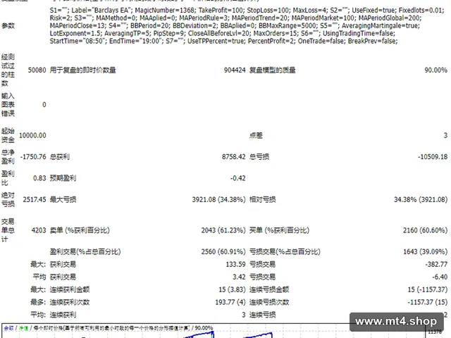 Barclays EA v3 Leaked by Mwape Fx