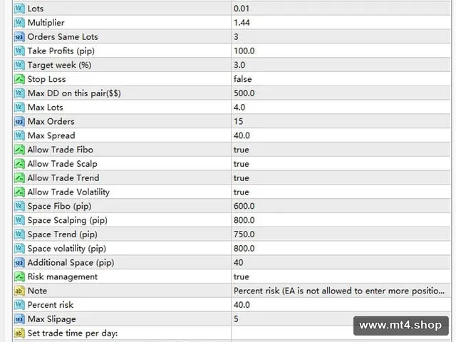 FTS EA V1.6