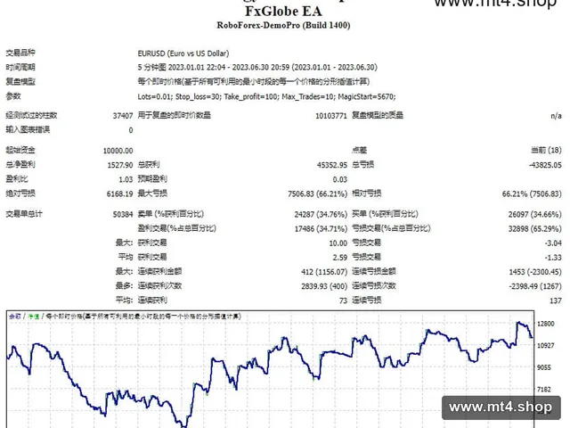 FxGlobe EA