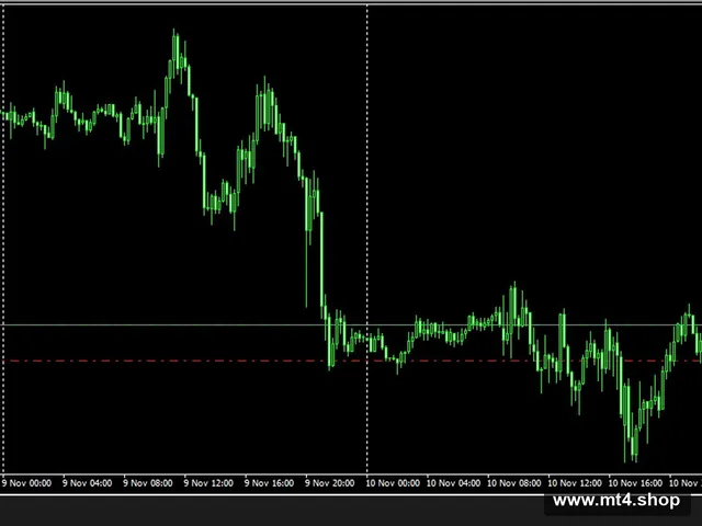 Gold Hedge EA