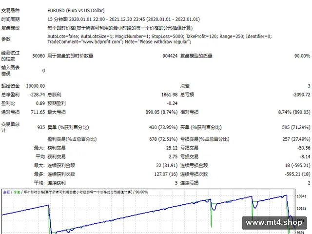 bdprofit v2