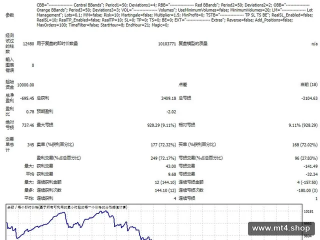 GY-1M-Bollinger-Bands-Scalping-System-EA