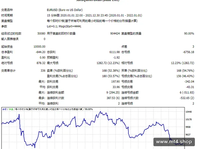 Beast Super Signal 源码