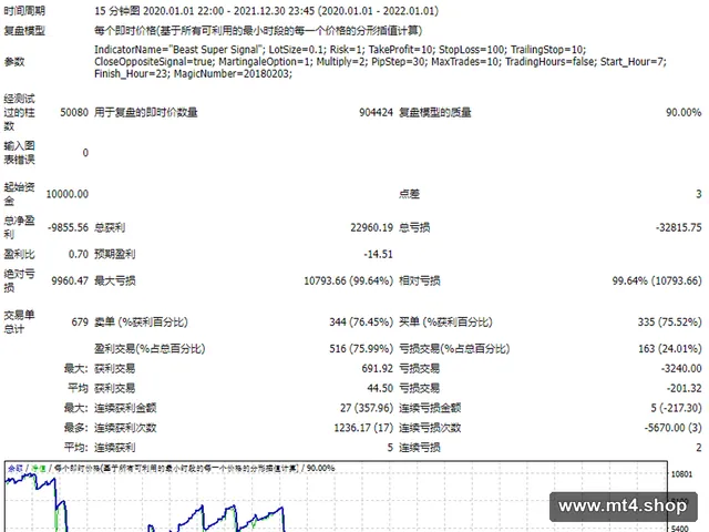 Beast_EA_V5 源码