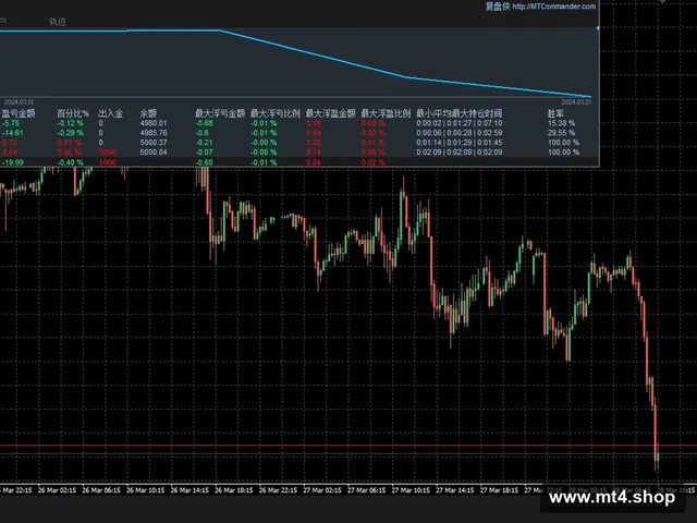 HFT Secret 1.0