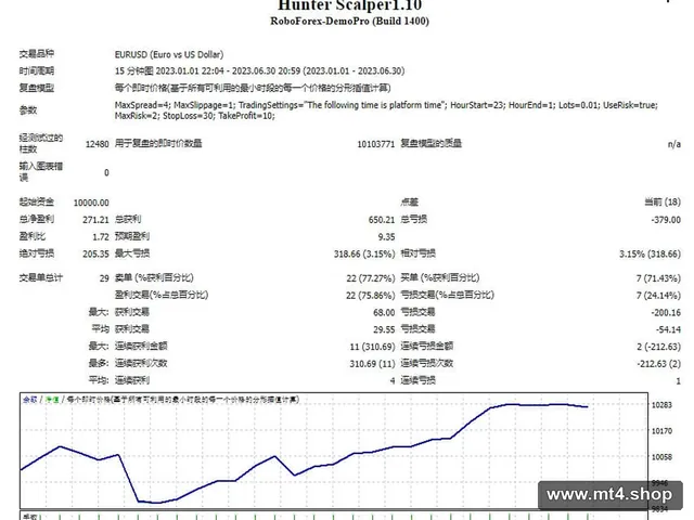 Hunter Scalper1.10