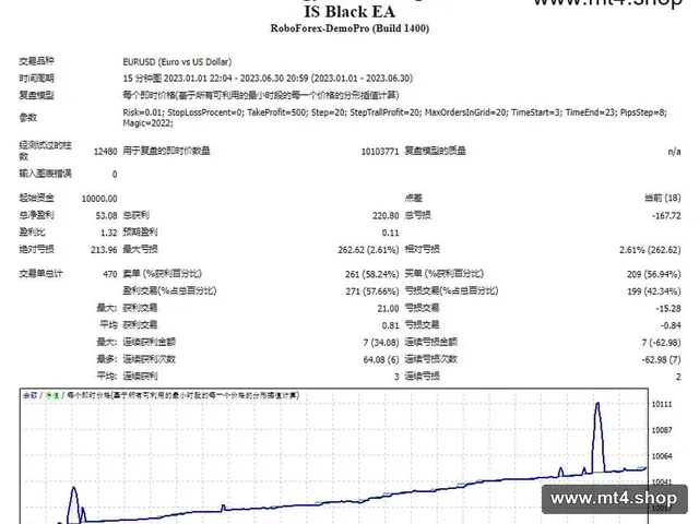 Is Black EA