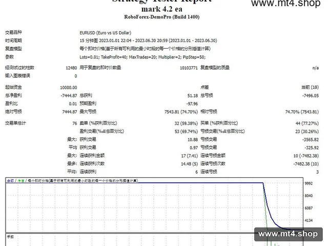 mark 4.2 ea