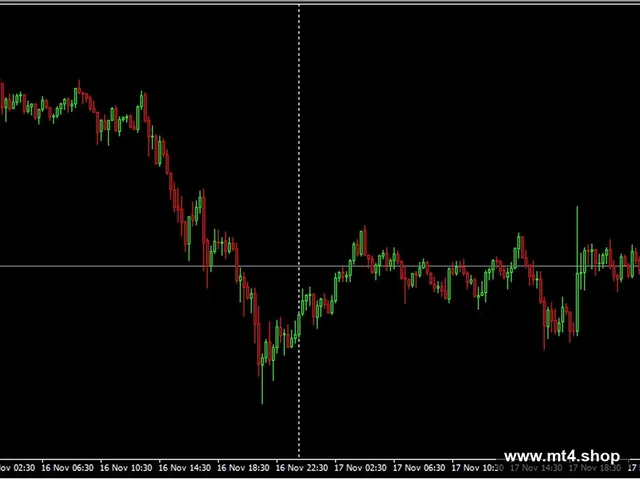 Martingale EA