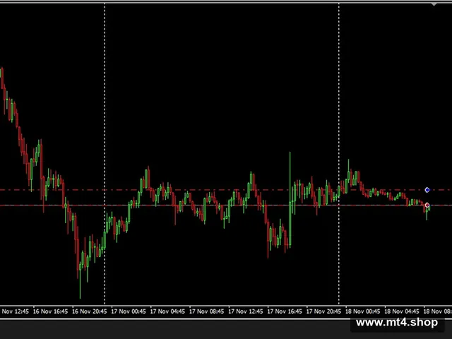 Methodfx EA V1.0