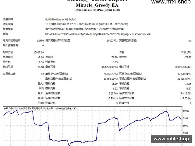 Miracle_Greedy EA
