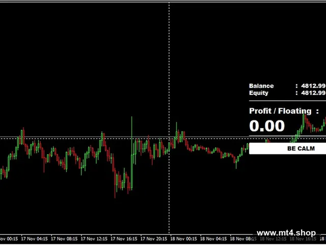 Money Moves Premium EA V1 MT4