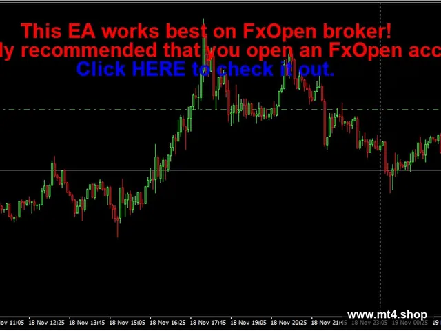 Money Angle EA
