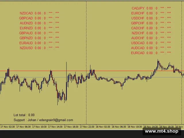 MTF Harmonics Scanner EA