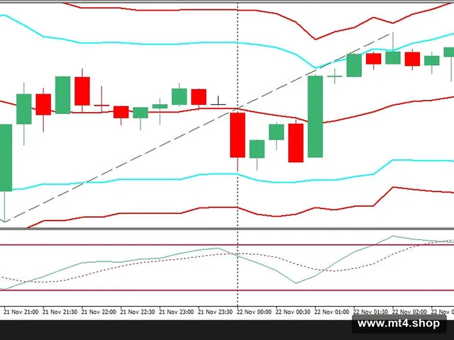 binary options one touch strategy bollinger bands and zig zag