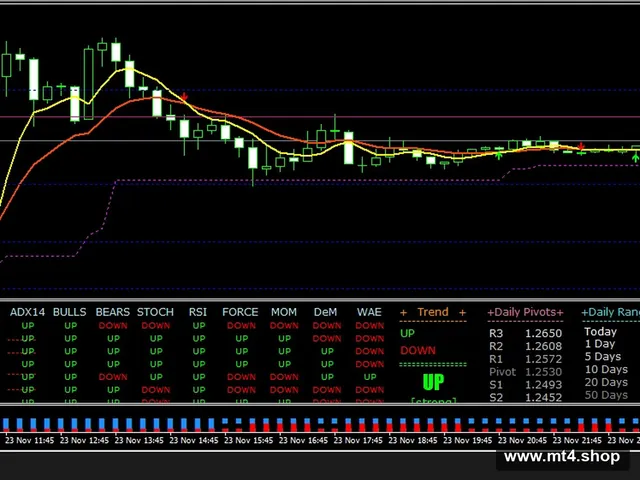 Level stop and reverse 源码