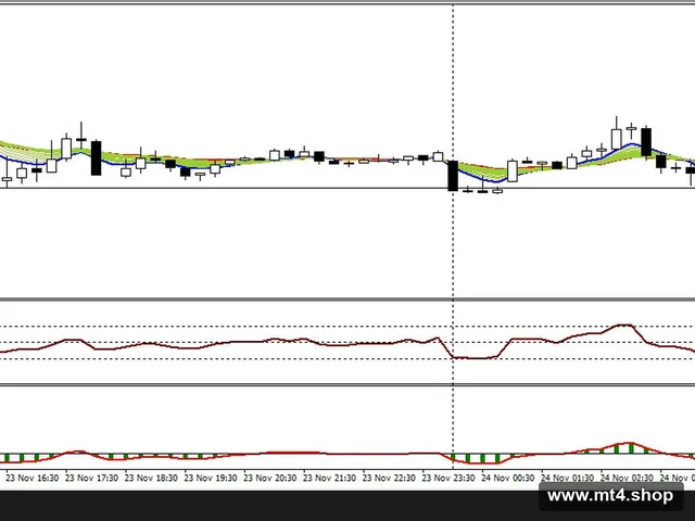 Make Highest Profit With Simple Day Trade System