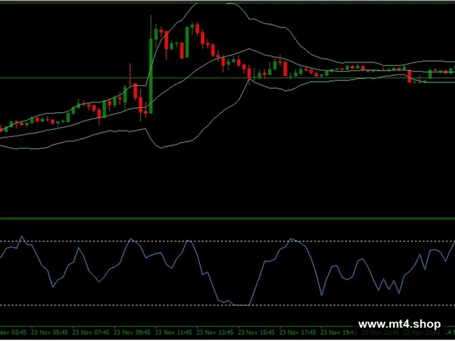 Money Flow Index And Bollinger Bands Scalping System