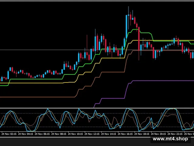 Orizzontal Scalping Forex System 源码