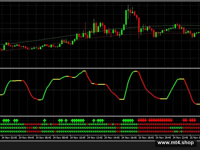 VB Profit Scalping System