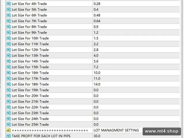 Oscars Forex X Buy and Sell EA