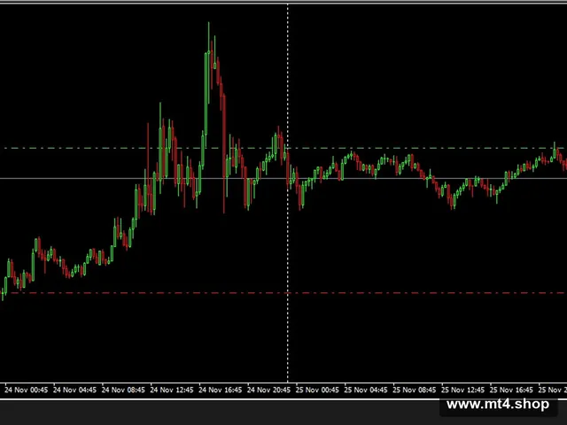 ParaSwing_EA_eurusd m15 源码