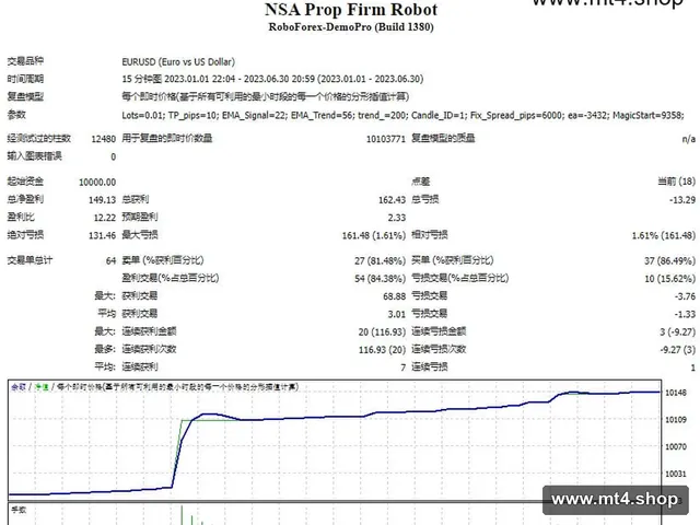 NSA Prop Firm Robot MT4